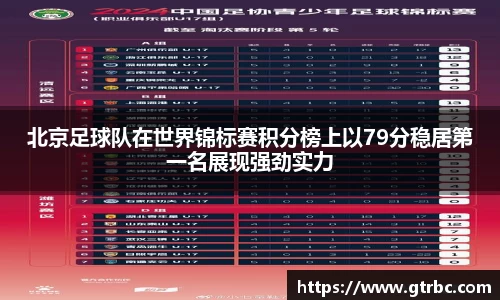 北京足球队在世界锦标赛积分榜上以79分稳居第一名展现强劲实力