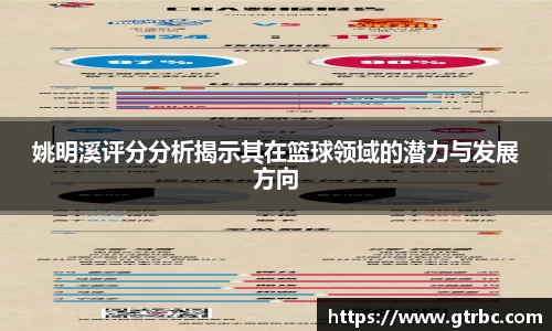 姚明溪评分分析揭示其在篮球领域的潜力与发展方向